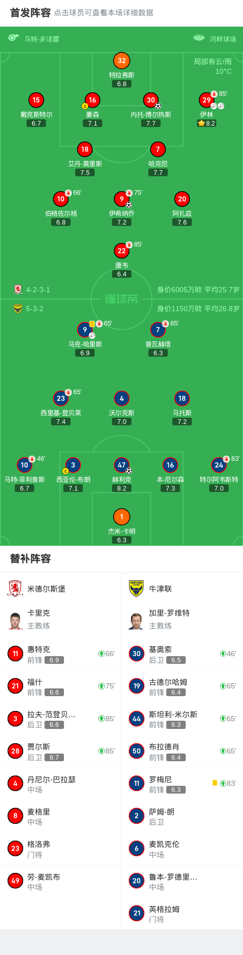 米德尔斯堡力克对手，巧夺三分稳住阵脚