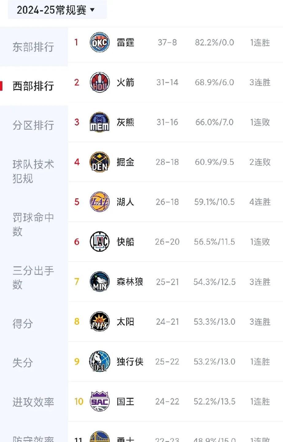 女排世俱杯官网-火箭主场大败奇才，战绩下滑